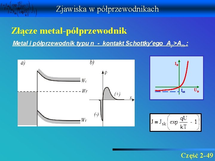 Zjawiska w półprzewodnikach Złącze metal-półprzewodnik Metal i półprzewodnik typu n - kontakt Schottky’ego Ap>Am