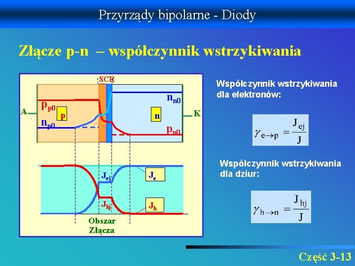 Przyrządy bipolarne - Diody Złącze p-n – współczynnik wstrzykiwania SCR A pp 0 np