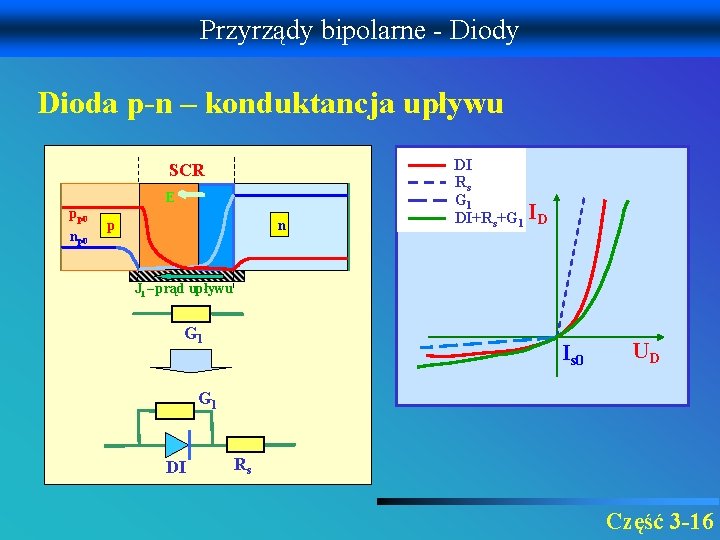 Przyrządy bipolarne - Diody Dioda p-n – konduktancja upływu SCR E pp 0 n