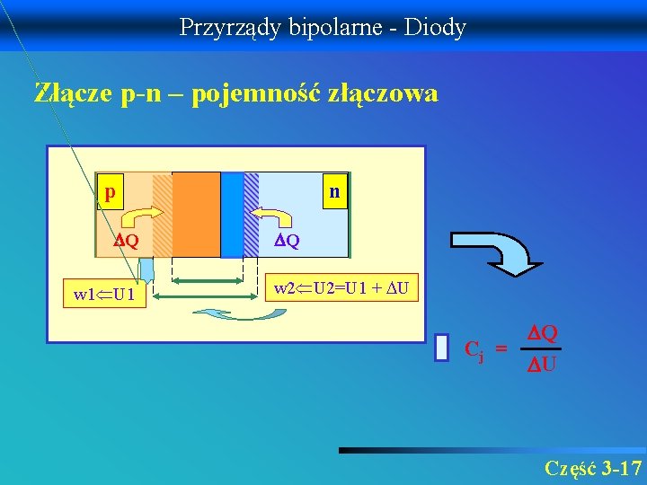 Przyrządy bipolarne - Diody Złącze p-n – pojemność złączowa p Q w 1 U