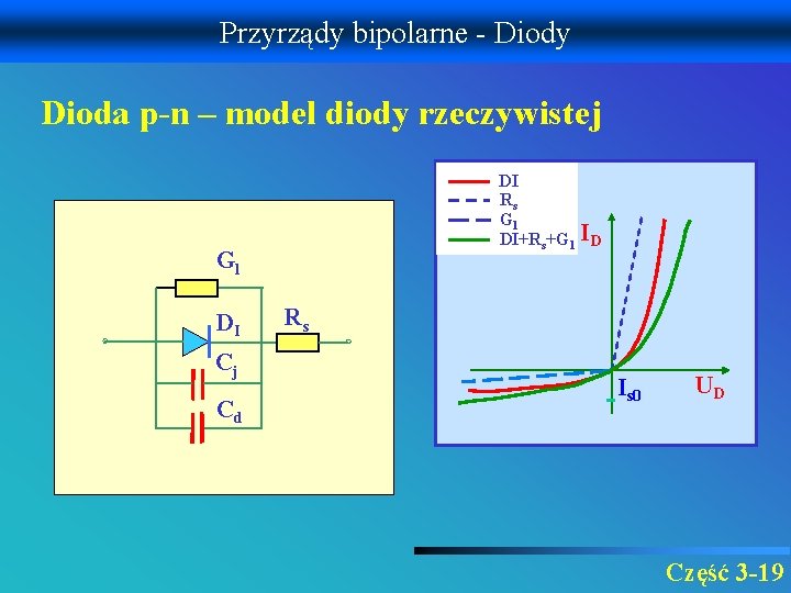 Przyrządy bipolarne - Diody Dioda p-n – model diody rzeczywistej DI Rs Gl DI+Rs+Gl
