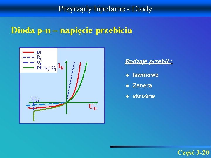 Przyrządy bipolarne - Diody Dioda p-n – napięcie przebicia DI Rs Gl DI+Rs+Gl ID