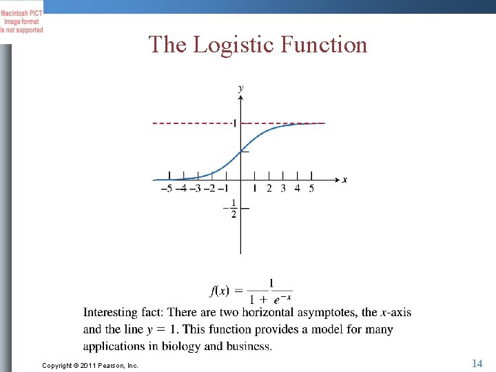 The Logistic Function Copyright © 2011 Pearson, Inc. 14 