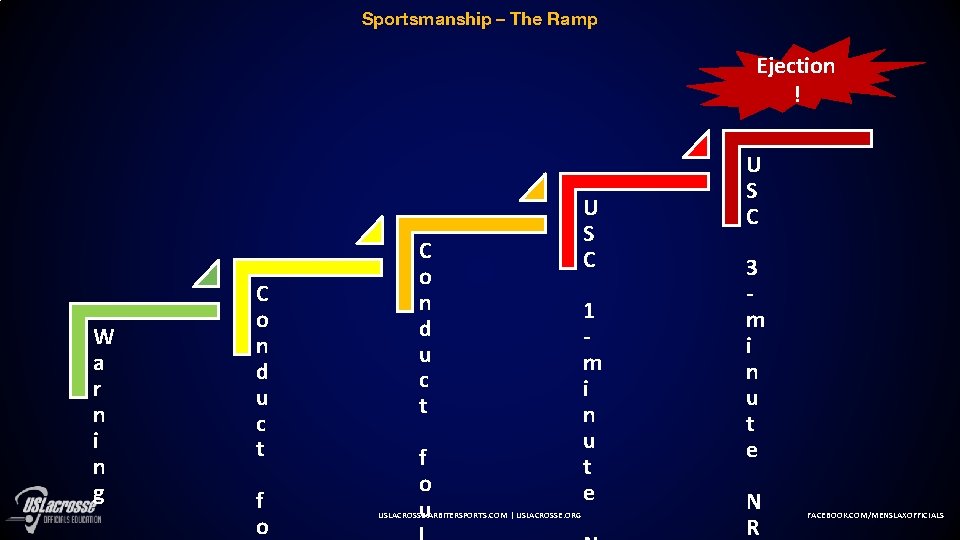 Sportsmanship – The Ramp Ejection ! W a r n i n g C