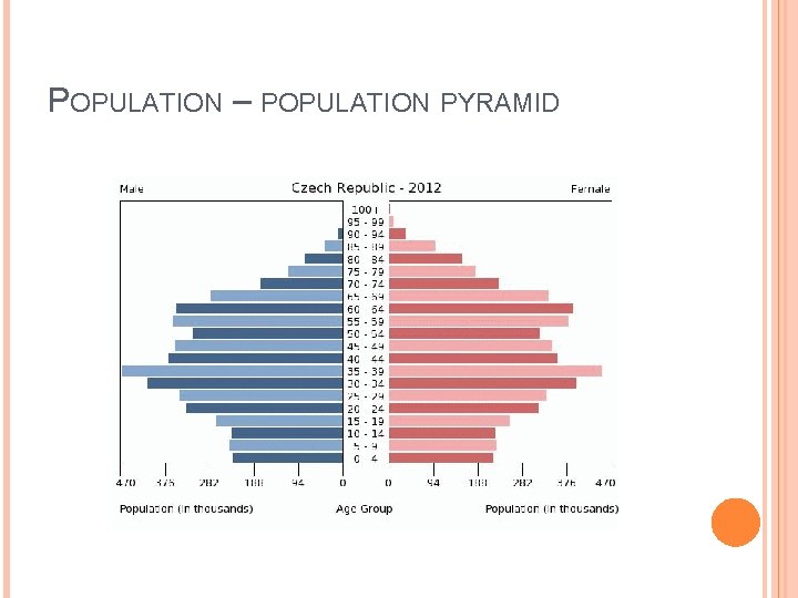 POPULATION – POPULATION PYRAMID 