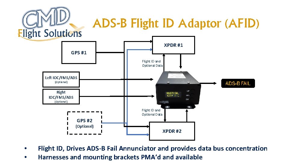 ADS-B Flight ID Adaptor (AFID) XPDR #1 GPS #1 Flight ID and Optional Data
