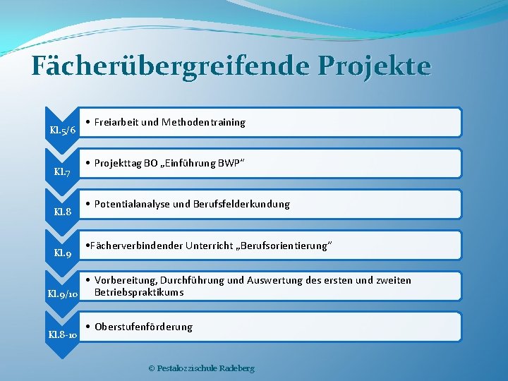 Fächerübergreifende Projekte Kl. 5/6 Kl. 7 Kl. 8 Kl. 9 • Freiarbeit und Methodentraining