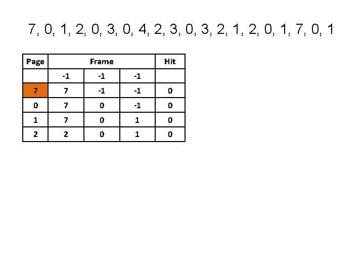 7, 0, 1, 2, 0, 3, 0, 4, 2, 3, 0, 3, 2, 1,