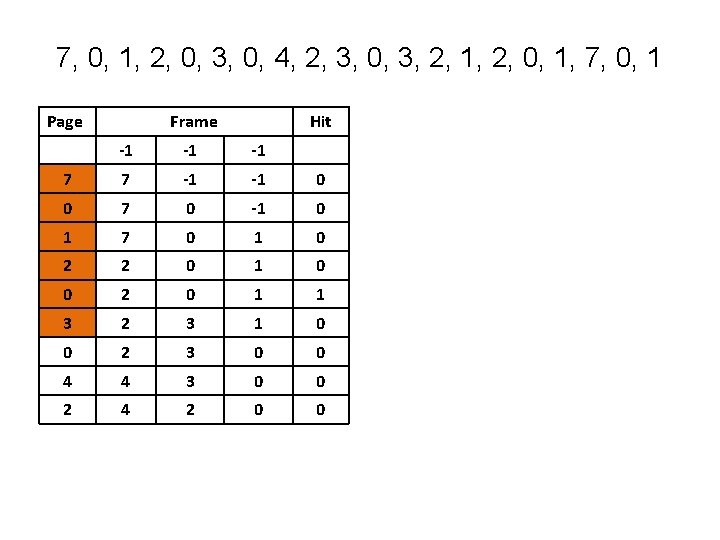 7, 0, 1, 2, 0, 3, 0, 4, 2, 3, 0, 3, 2, 1,