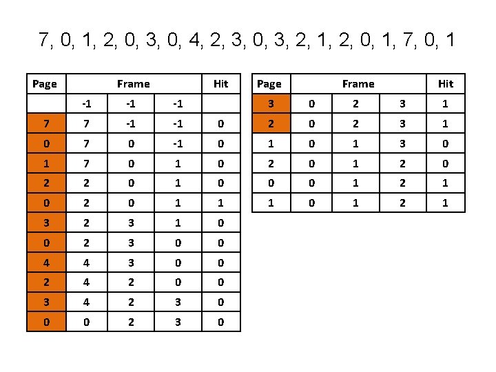 7, 0, 1, 2, 0, 3, 0, 4, 2, 3, 0, 3, 2, 1,