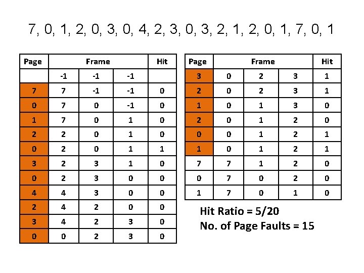 7, 0, 1, 2, 0, 3, 0, 4, 2, 3, 0, 3, 2, 1,