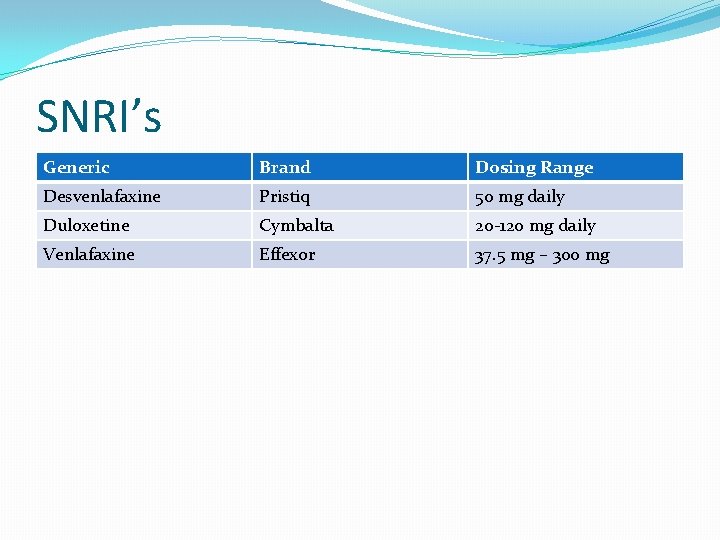SNRI’s Generic Brand Dosing Range Desvenlafaxine Pristiq 50 mg daily Duloxetine Cymbalta 20 -120