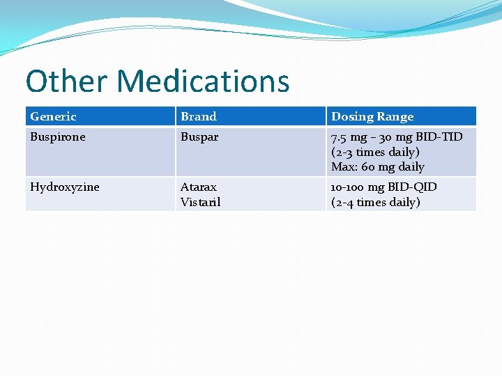 Other Medications Generic Brand Dosing Range Buspirone Buspar 7. 5 mg – 30 mg