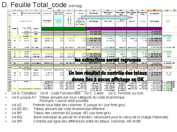 D. Feuille Total_code (vervolg) • • col A: Compteur col B : Code Fonctionnelle