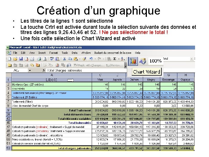 Création d’un graphique • • • Les titres de la lignes 1 sont sélectionné