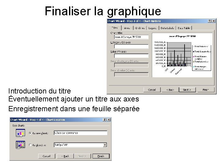 Finaliser la graphique Introduction du titre Éventuellement ajouter un titre aux axes Enregistrement dans