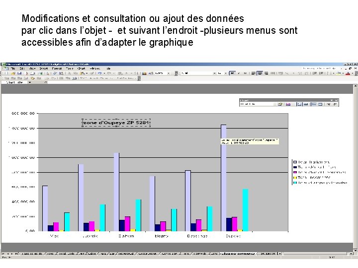 Modifications et consultation ou ajout des données par clic dans l’objet - et suivant