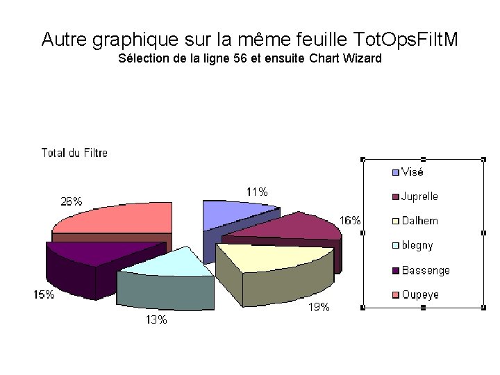 Autre graphique sur la même feuille Tot. Ops. Filt. M Sélection de la ligne