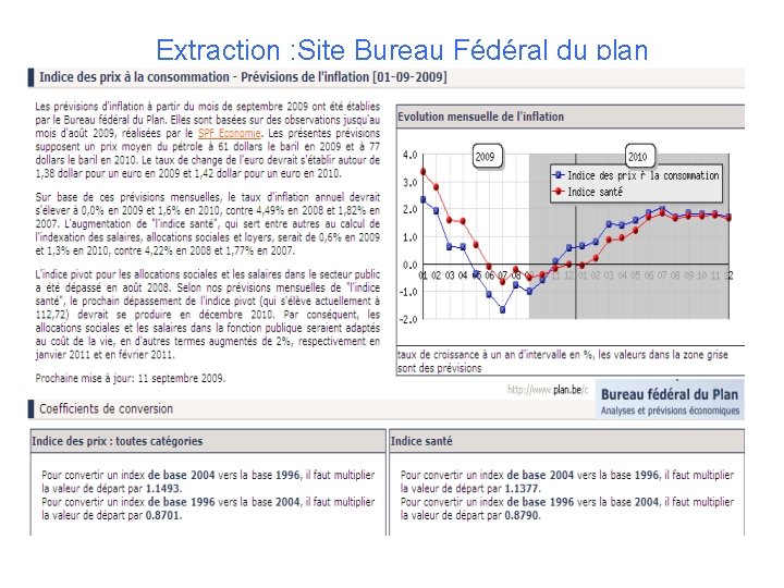 Extraction : Site Bureau Fédéral du plan 