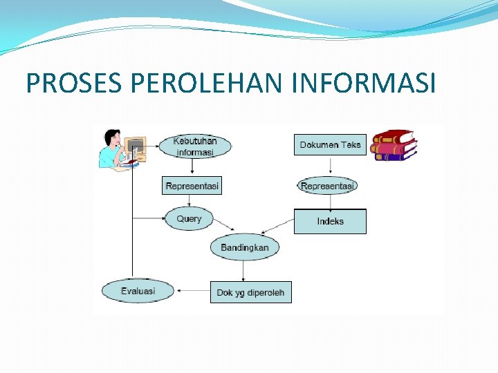 PROSES PEROLEHAN INFORMASI 