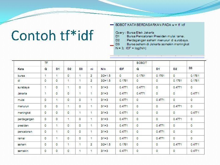 Contoh tf*idf Contoh tf*idf