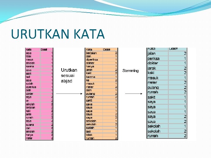 URUTKAN KATA URUTKAN KATA