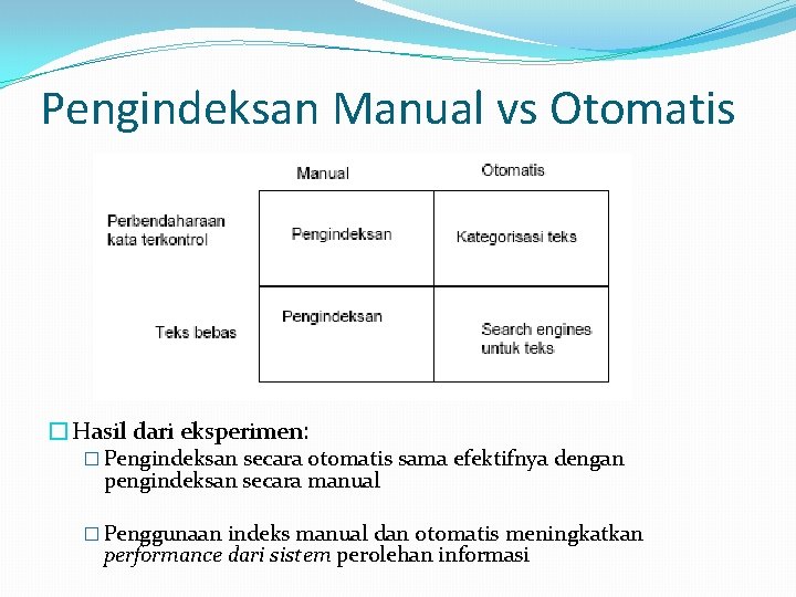 Pengindeksan Manual vs Otomatis �Hasil dari eksperimen: � Pengindeksan secara otomatis sama efektifnya dengan