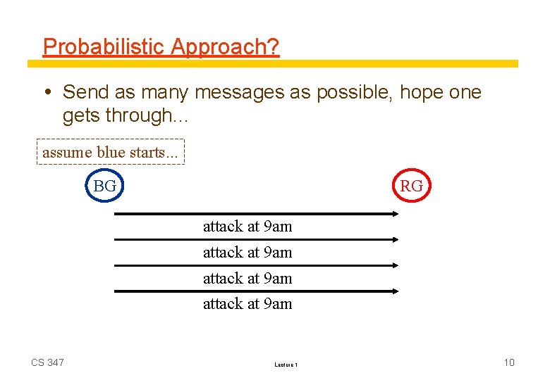 Probabilistic Approach? Send as many messages as possible, hope one gets through. . .