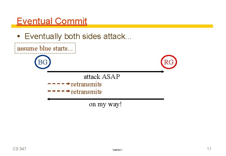 Eventual Commit Eventually both sides attack. . . assume blue starts. . . BG