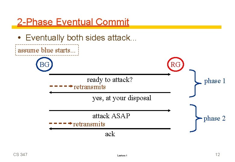 2 -Phase Eventual Commit Eventually both sides attack. . . assume blue starts. .