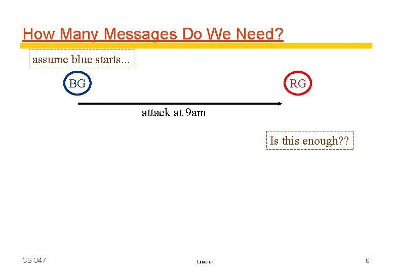 How Many Messages Do We Need? assume blue starts. . . BG RG attack