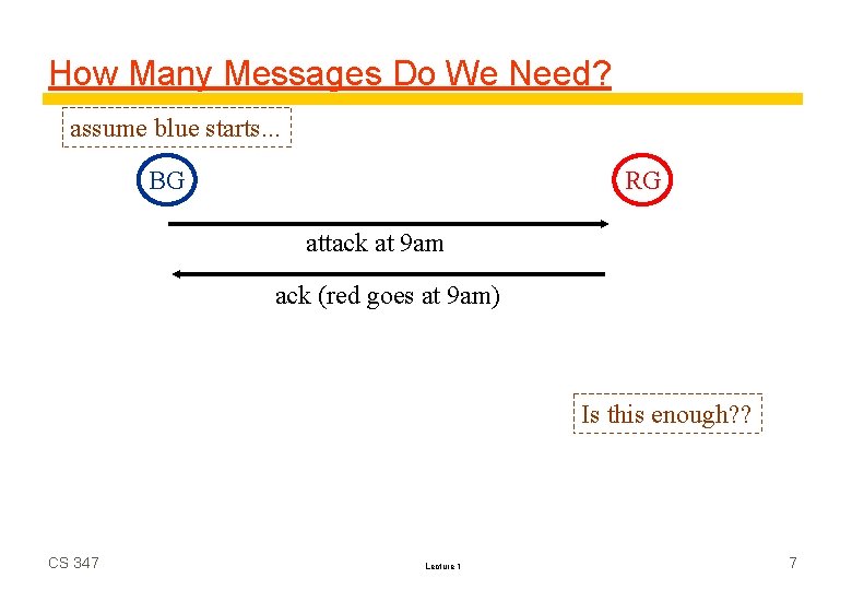 How Many Messages Do We Need? assume blue starts. . . BG RG attack