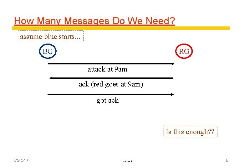 How Many Messages Do We Need? assume blue starts. . . BG RG attack