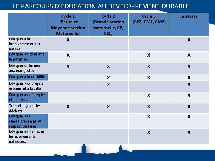 LE PARCOURS D’EDUCATION AU DEVELOPPEMENT DURABLE Cycle 1 (Petite et Moyenne section Maternelle) Eduquer