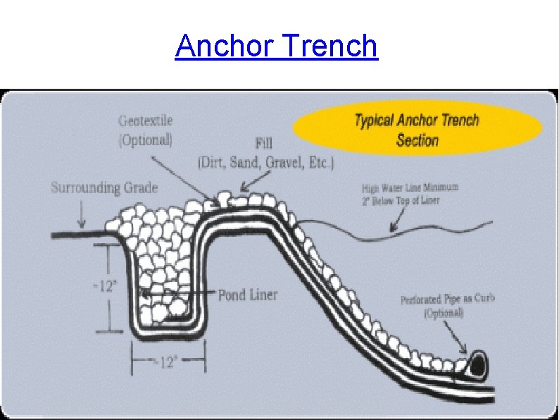 Anchor Trench 