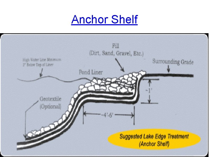 Anchor Shelf 