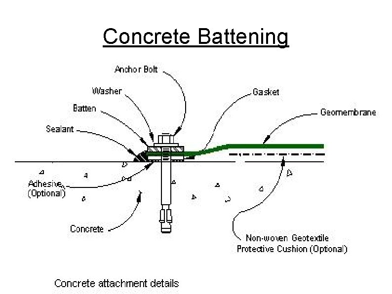 Concrete Battening 