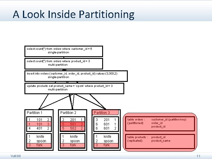 A Look Inside Partitioning select count(*) from orders where customer_id = 5 single-partition select