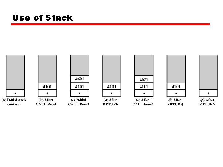 Use of Stack Use of Stack