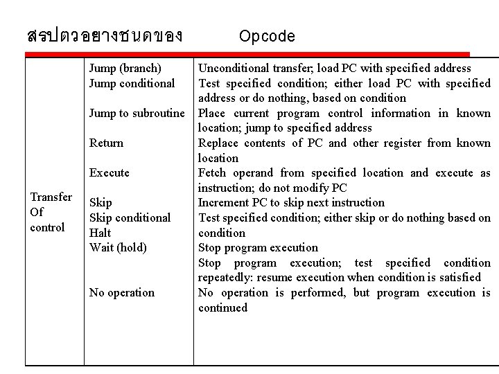 สรปตวอยางชนดของ Jump (branch) Jump conditional Jump to subroutine Return Execute Transfer Of control Skip สรปตวอยางชนดของ Jump (branch) Jump conditional Jump to subroutine Return Execute Transfer Of control Skip