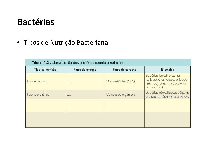 Bactérias • Tipos de Nutrição Bacteriana 