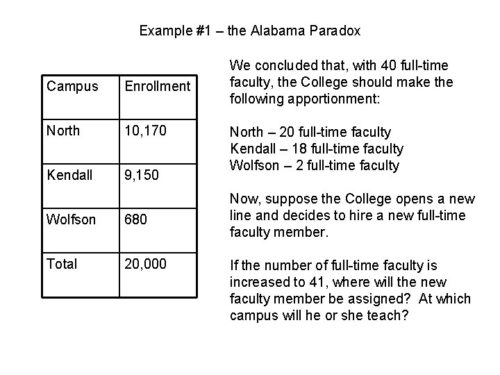 Example #1 – the Alabama Paradox Campus Enrollment North 10, 170 Kendall 9, 150