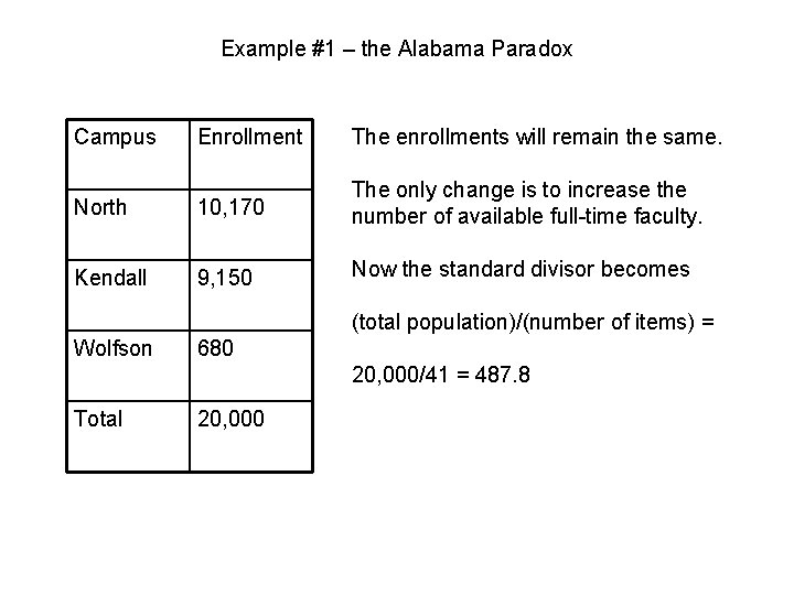 Example #1 – the Alabama Paradox Campus Enrollment The enrollments will remain the same.