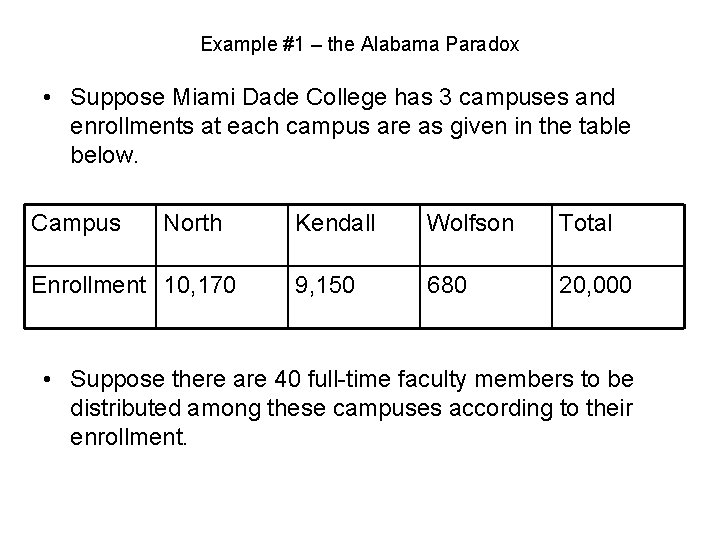 Example #1 – the Alabama Paradox • Suppose Miami Dade College has 3 campuses