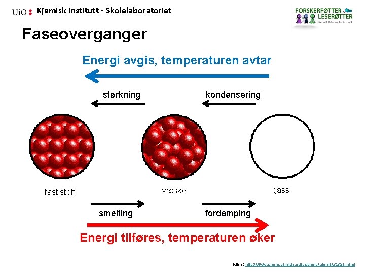 Kjemisk institutt - Skolelaboratoriet Faseoverganger Energi avgis, temperaturen avtar størkning kondensering gass væske fast