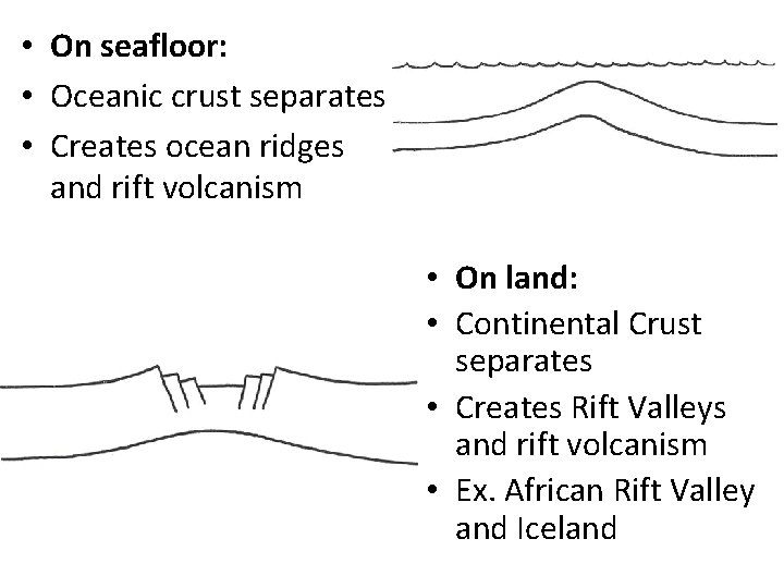  • On seafloor: • Oceanic crust separates • Creates ocean ridges and rift