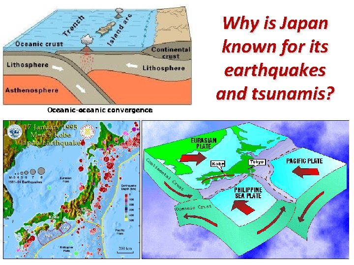 Why is Japan known for its earthquakes and tsunamis? 
