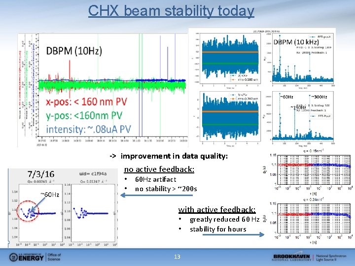 CHX beam stability today -> improvement in data quality: no active feedback: • •