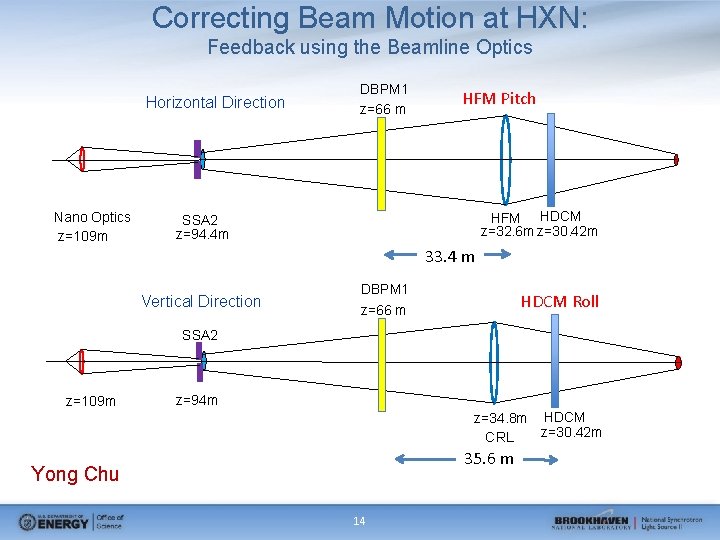 Correcting Beam Motion at HXN: Feedback using the Beamline Optics Horizontal Direction Nano Optics
