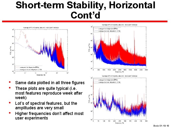 Short-term Stability, Horizontal Cont’d • • Same data plotted in all three figures These